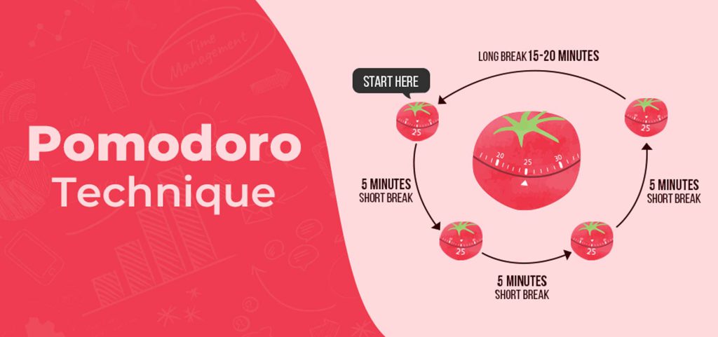 Phương pháp pomodoro
